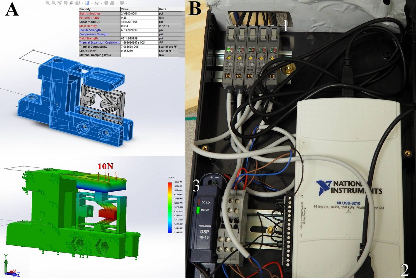 CAD model and finite element stress map of a sensor next to the data acquisition hardware